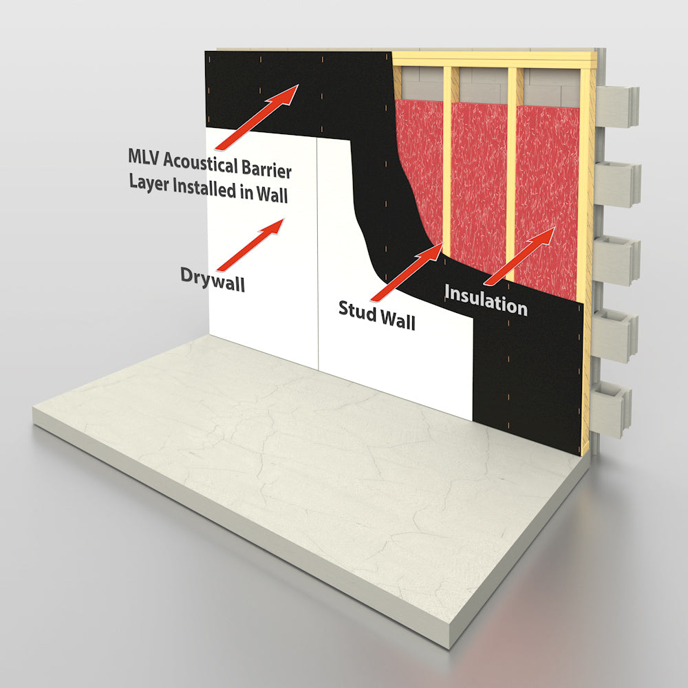 Rubber safety product benefits