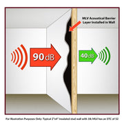 EnviroFlex Mass Loaded Vinyl - Sheets&Rolls.com