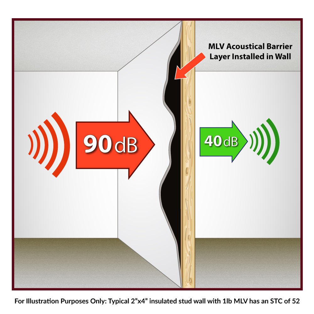 EnviroFlex Mass Loaded Vinyl - Sheets&Rolls.com